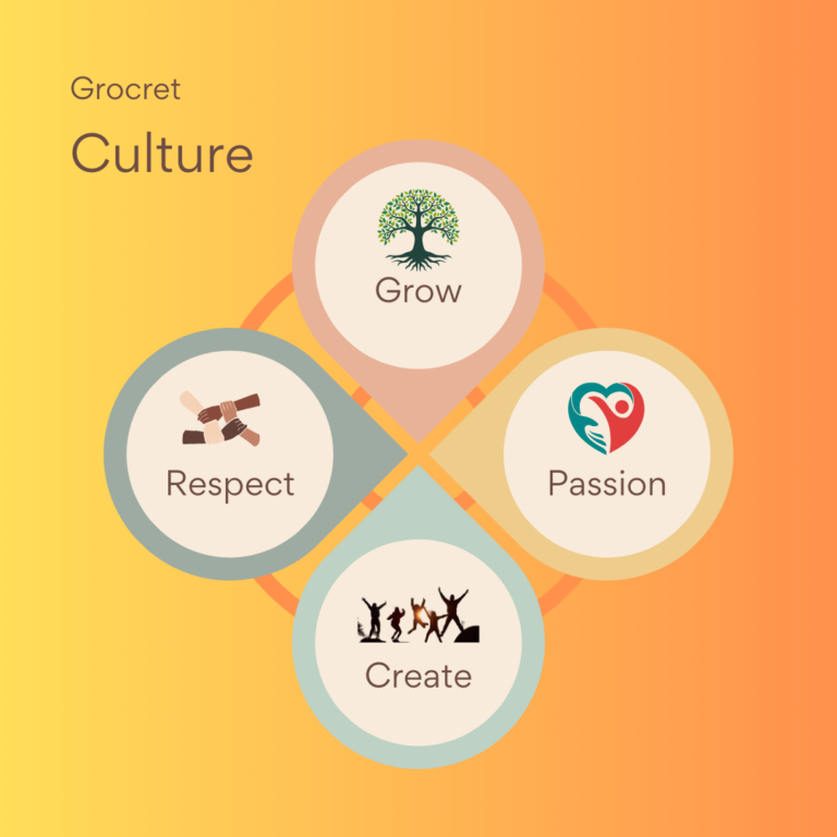 http://azatecon.com/wp-content/uploads/2023/09/Grocret-Culture_17Sep23-768x768.png