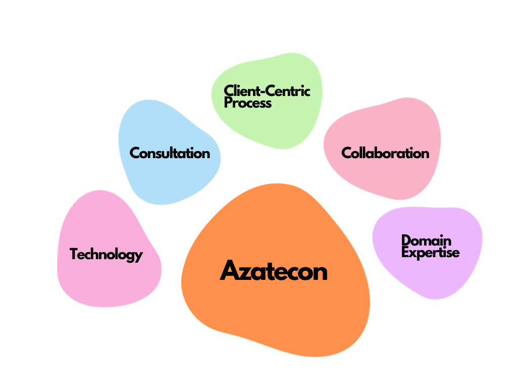 http://azatecon.com/wp-content/uploads/2023/09/High-Five_How-we-do-it_18Sep23-2.png